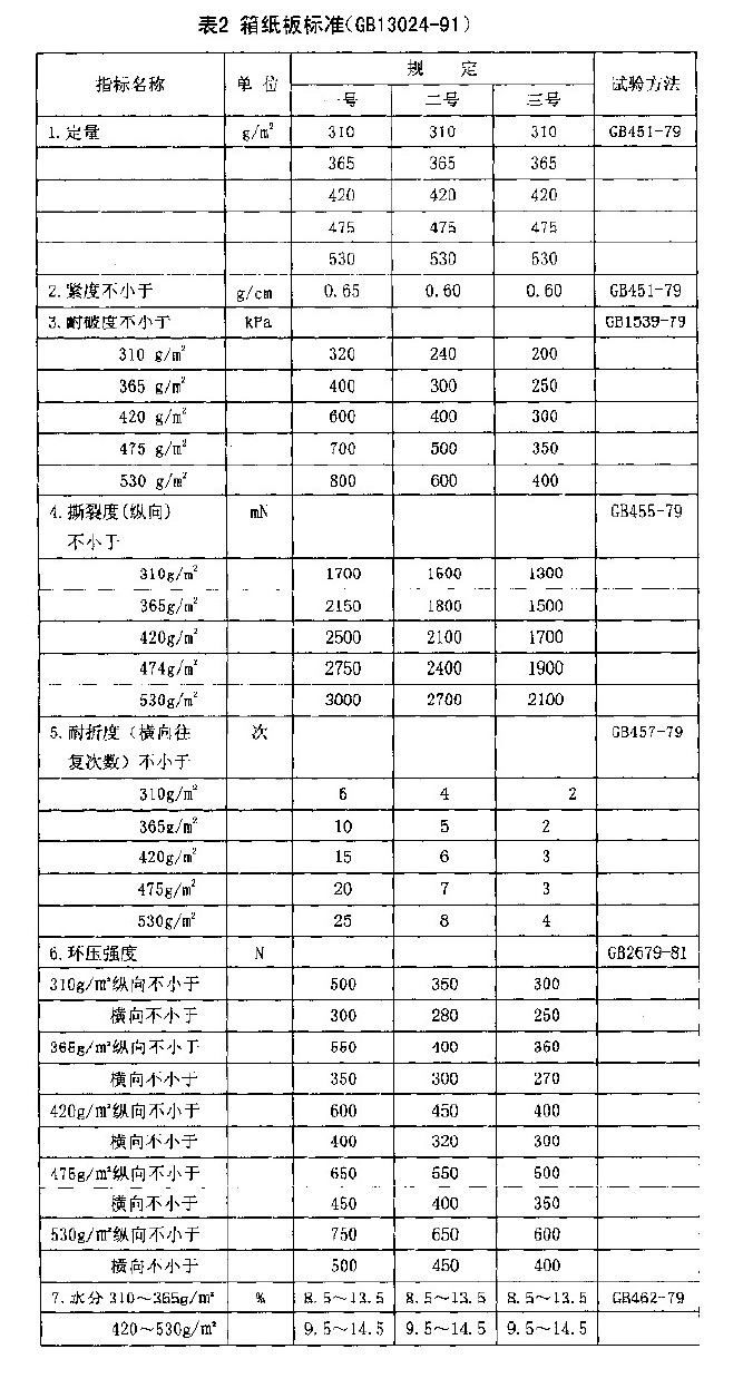 箱板纸(图2)